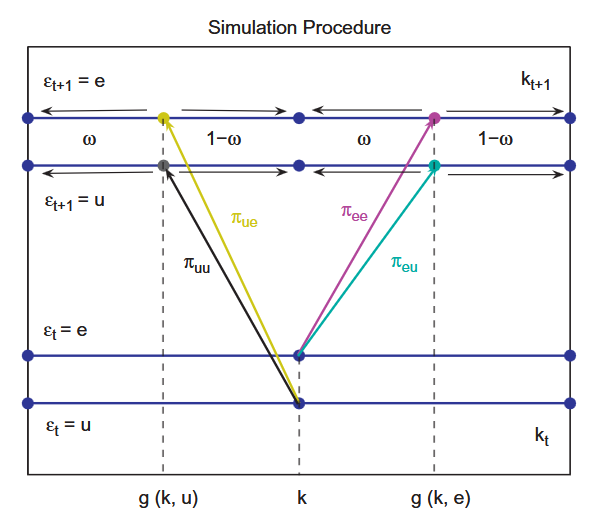 Illustration of Method